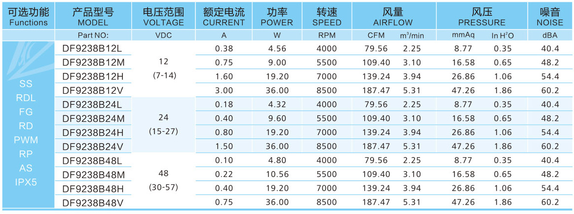 靜音散熱風(fēng)扇真的靜音嗎？